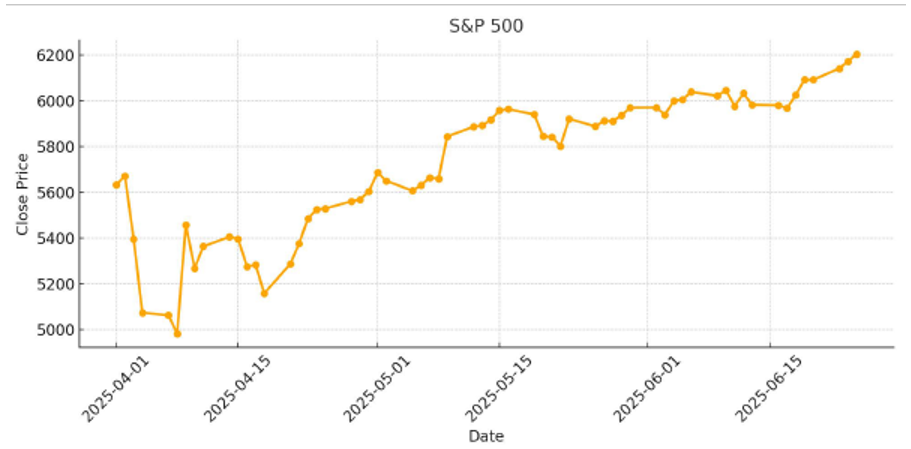 2025Q2 update